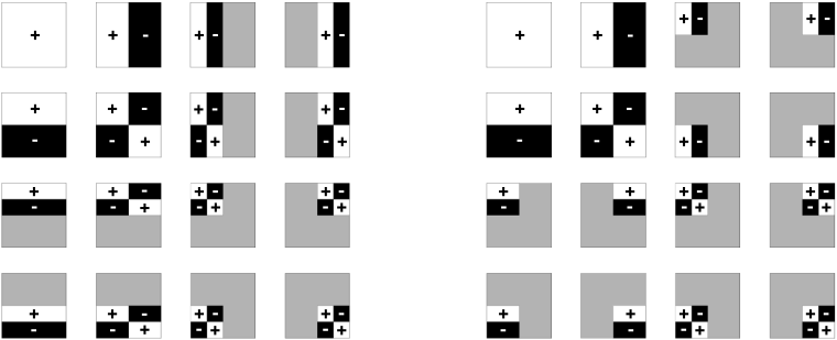 Zweidimensionale Basisfunktionen f�r ein 4&times;4-Bild